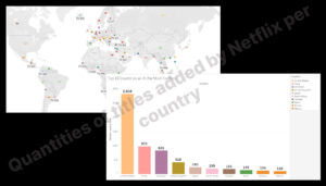 Quantities of titles added by Netflix per country